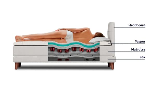 Das Boxspringbett: Aufbau, Vor- und Nachteile