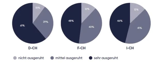 Schlafstörungen und Schlaflosigkeit: So beeinflusst Stress unseren Schlaf