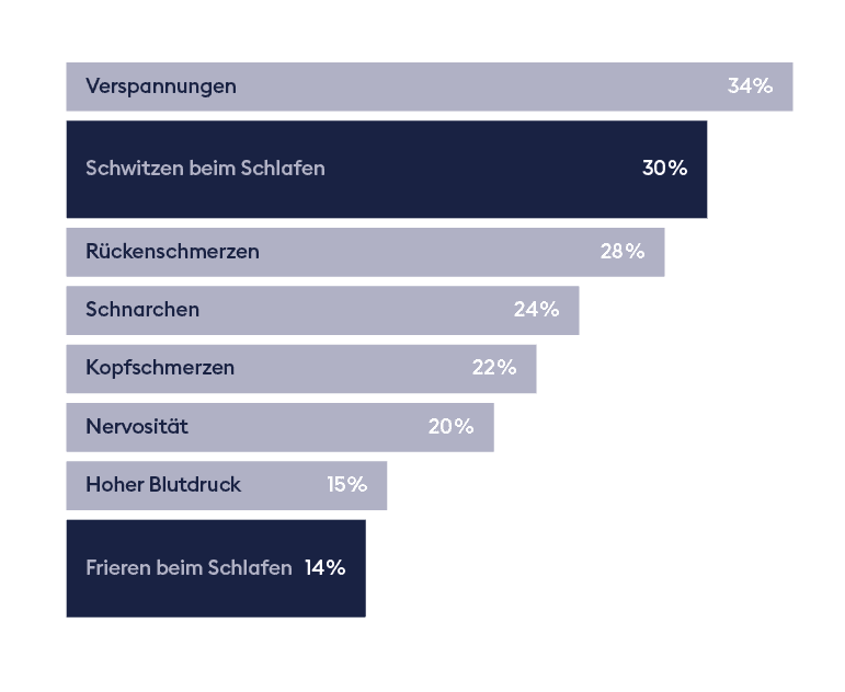 So schläft die Schweiz